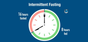 Read more about the article Potential Brain Benefits of Intermittent Fasting Explored
